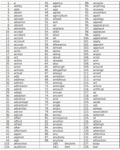 The General Service List